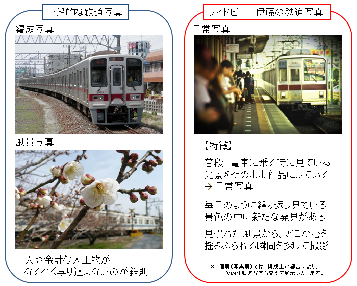 ワイドビュー伊藤の鉄道写真の特徴